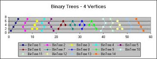 Bintrees